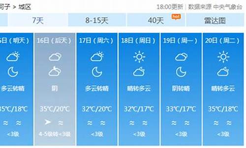 石河子市天气预报今天_石河子市天气预报今天有雪吗