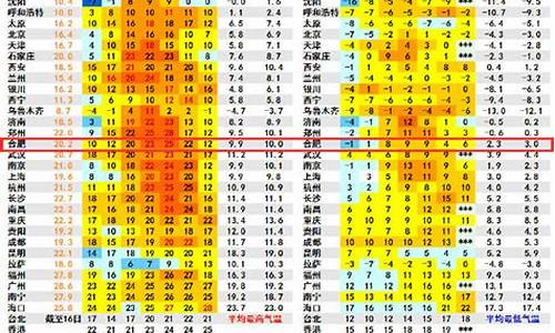 太湖县天气预报24小时2345天气_太湖县天气预报15天24小时