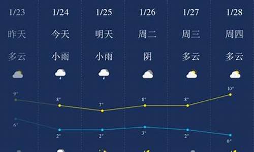 十堰天气预报15天准确率_十堰天气