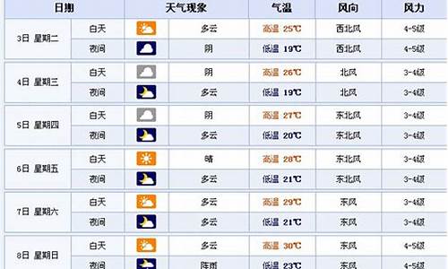 苏州未来天气预报15天_苏州 未来天气