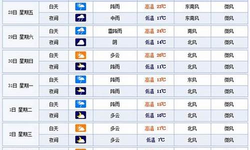 杭州一个月天气预报30天查询_杭州一个月天气预报30天