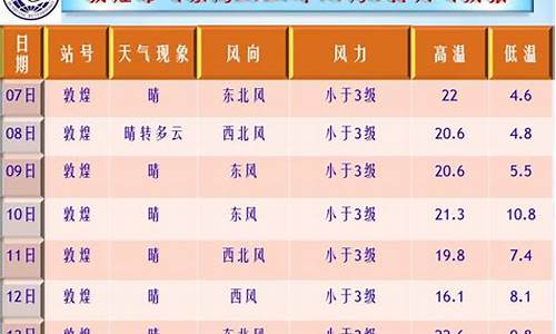 敦煌天气预报30天查询结果是什么_敦煌天气预报30天查询结果