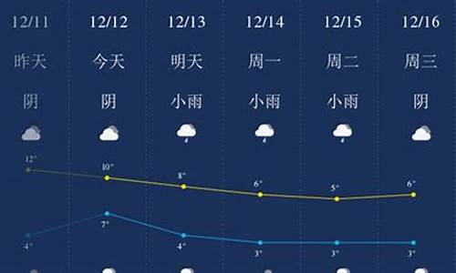 成都未来一个月天气最新更新_成都未来一个月天气预报30天