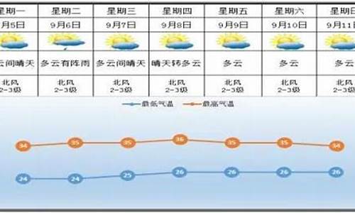 醴陵天气预报24小时详情_醴陵天气预报24小时详情查询