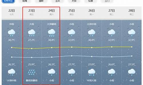 玉环天气预报7天_玉环天气预报15天查询结果