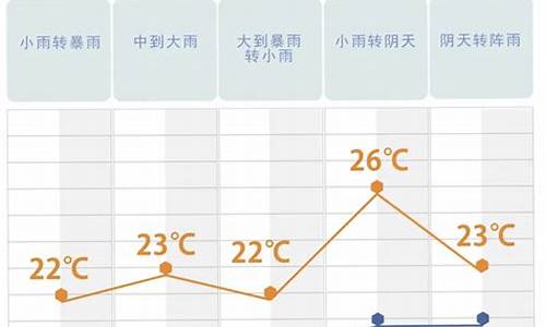 湖南长沙天气30天查询预报表格_湖南长沙天气30天查询