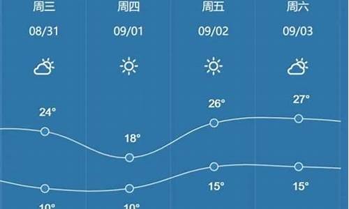 哈尔滨40天的天气_哈尔滨40天天气预报查询