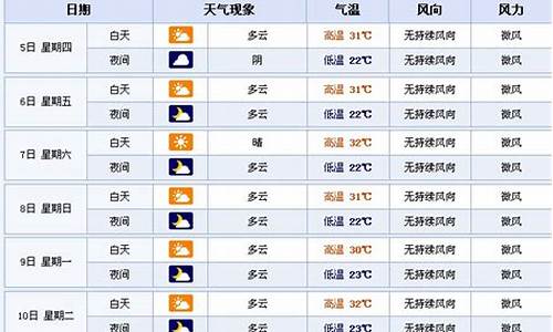 湖北襄樊市天气_襄樊天气预报15天当地天气查询