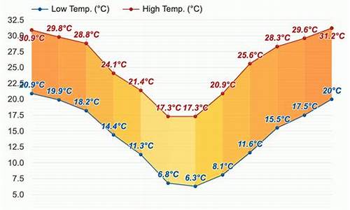 南非天气预报15天约翰内斯堡_南非天气预报15天