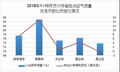 苏州空气质量预报_苏州空气质量预报查询