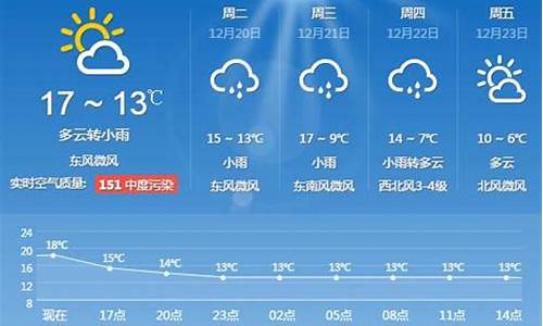 上海一周天气预报七天15天查询_上海一周天气预报7天最新查询表