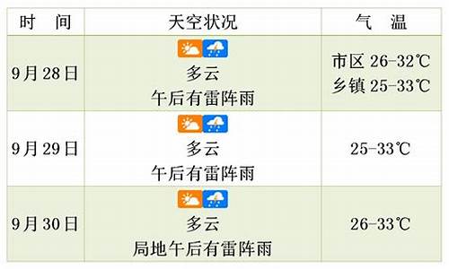 海南天气预报未来三天_海南天气预报2345