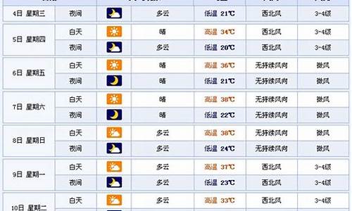 吐鲁番天气预报15天查询结果电话_吐鲁番天气预报15天查询结果