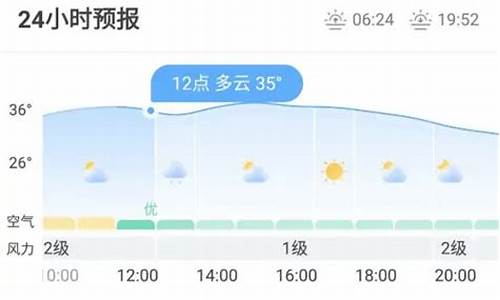 尚义天气预报15天查询_尚义天气预报天气预