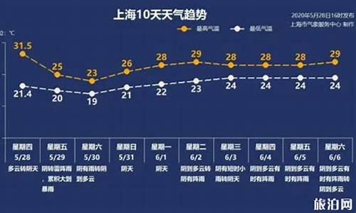 9月10日上海天气预报实况_9月10日上海天气