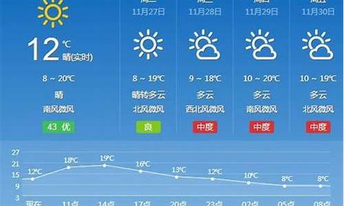 汉寿县天气预报十五天_汉寿天气预报15天查询l