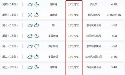 北仑天气预报30天查询_北仑天气预报30天查询百度