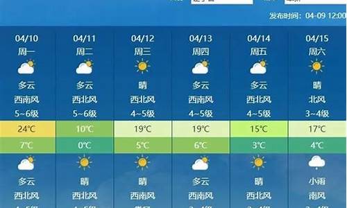 阜新天气预报查询最新_阜新天气预报查询最新消息