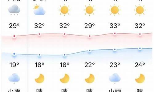 宜昌40天天气预报_宜昌40天天气预报最新