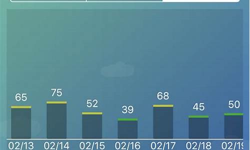 上海24小时空气质量预报_1月24日上海空气质量