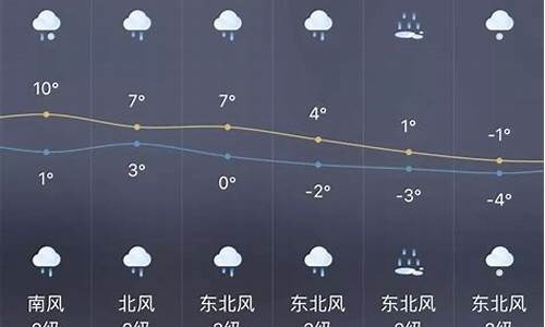 上海最新天气预报在线查询_上海最新一周天气预报