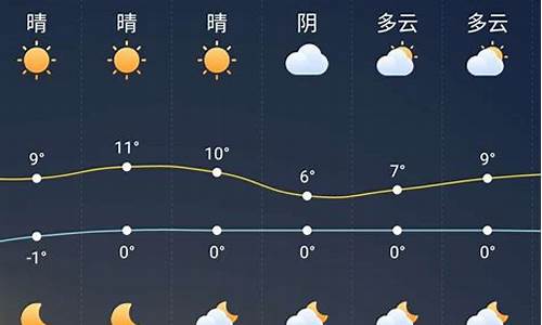 菏泽一周天气预报最新消息最新情况_菏泽一周天气预报最新消息最新