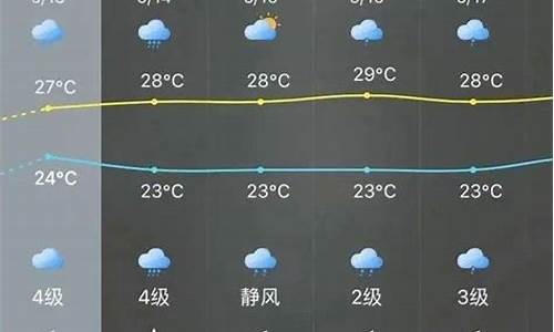 英西天气预报一周天气_英西天气