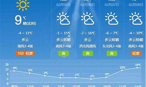 明天夏津天气预报_2345夏津天气预报