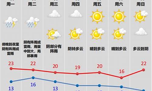 柯桥天气预报15天查询_柯桥天气预报15天查询最新