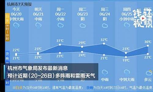 杭州天气预警_杭州天气预警最新消息