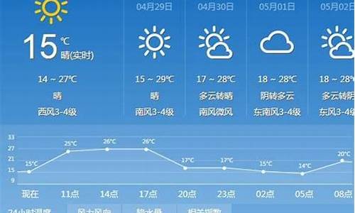 太原天气预报查询一15天_太原天气预报15天查询百度