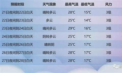 新疆一周天气_新疆一周天气怎么样