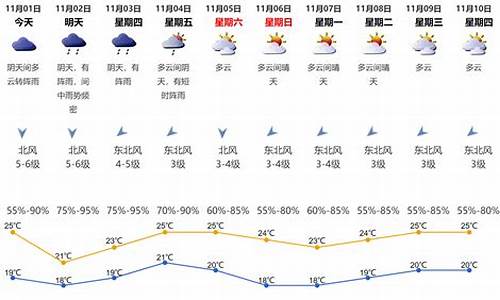 深圳市一个月天气预报30天_深圳天气一个月30天气情况