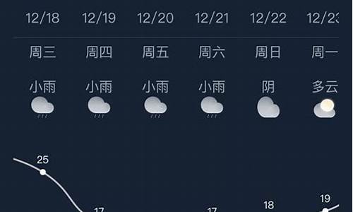 南宁天气预报30天查询_南宁天气预报30天查询最新消息及时间