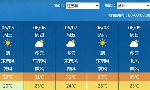 丰县天气预报15_丰县天气预报15天查询当地