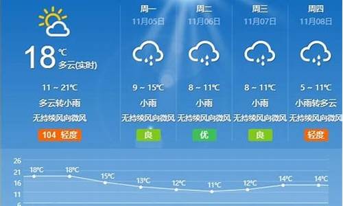 枣庄天气预报查询30天_枣庄天气预报15天查询30-