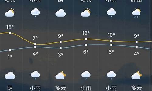 常州一周天气预报7天查询_常州一周天气