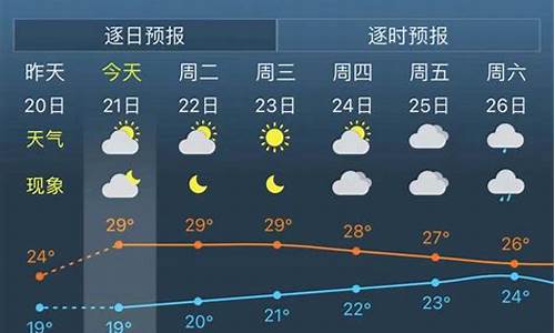 查看上海明天天气预报_上海明天天气预报情况