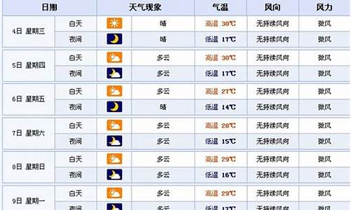 焦作天气预报15天查询焦作_焦作天气预报15天查询焦作天