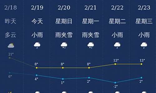 曲靖天气预报30天准确_曲靖天气预报30天