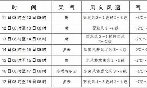 库伦天气预报_库伦天气预报今天