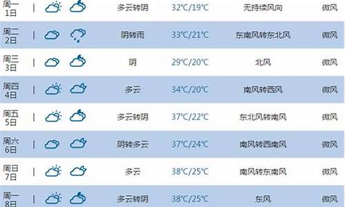 平顶山天气预报一周7天10天15天_河南平顶山天气预报15天查询天周最新消息