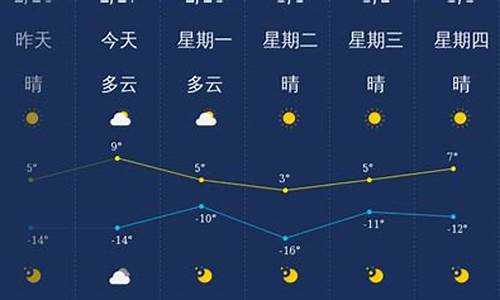 大同天气预报一周7天查询结果_大同天气预报15天30天