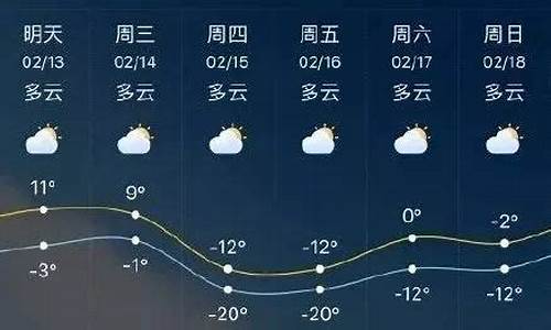 最近十天临沂天气预告_临沂最近一周天气预报30天