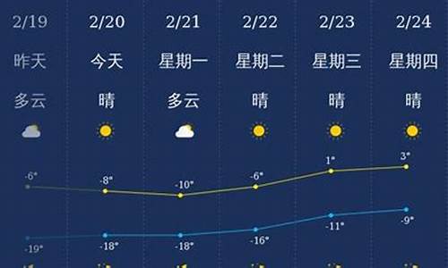 兴安盟天气预报15天气_兴安盟天气预报一周