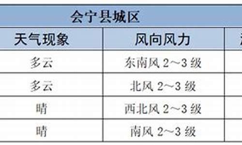 会宁县天气预报一周_会宁天气预报一周预报