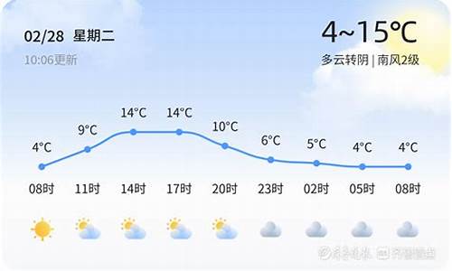 北京今日天气预警_北京今日天气预警信息