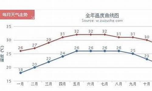 三亚平均气温是多少_海南三亚全年平均气温