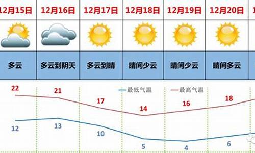 广东省未来10天天气趋势预报上海天气怎么样_广东省未来10天天气趋势预报