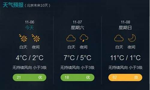 新浪天气网站_新浪天气预报页面